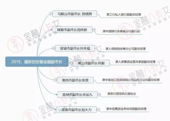 ▲根据公开资料整理