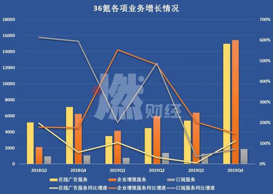 36氪的媒体生意怎么了 业绩亮眼 股价却惨淡