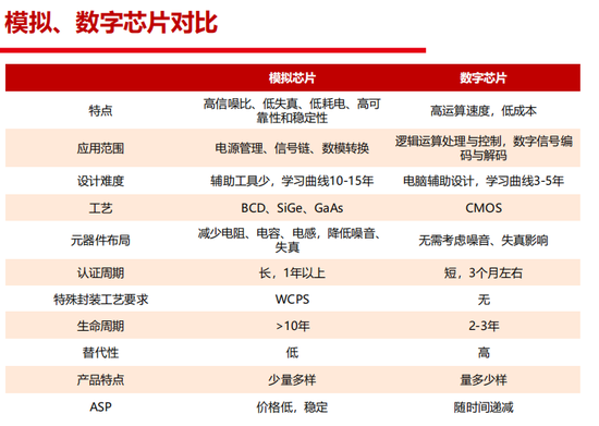 来源:方正证券