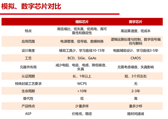 来源：方正证券