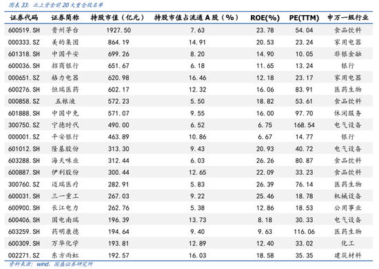 国盛策略:外围波动趋缓 金融周期再获增配