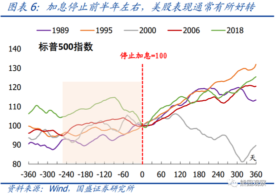 福彩双色球走势图