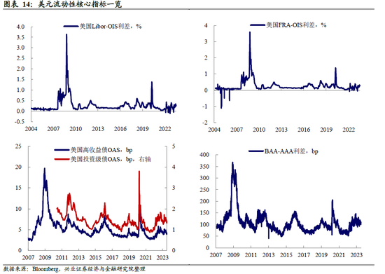 全球央行追踪：美鹰，欧也鹰
