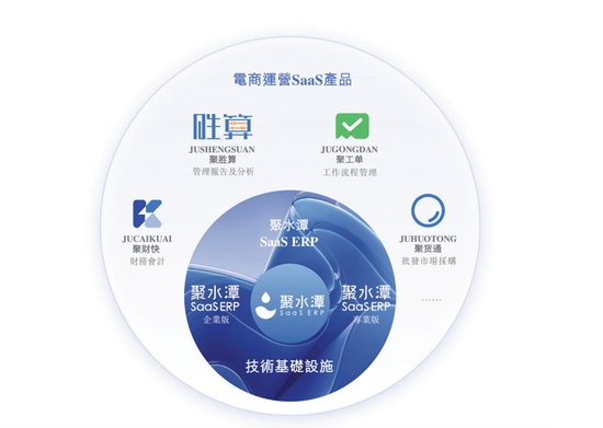 “昔日明星”聚水潭三年亏11亿,烧钱换流量之路还能走下去吗?