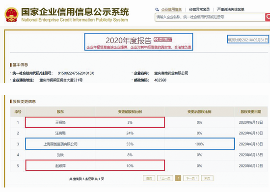 国创医药IPO信披出错还是造假？重要收购信披前后不一，与国家企信平台信息“打架”