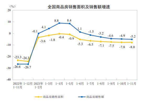 楼市最新情况!房企到位资金降幅6个月来首次收窄,什么信号?