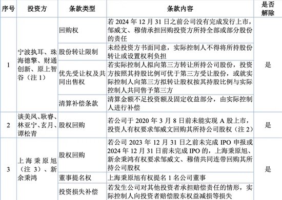 被暂缓审议！科隆新材IPO“卷土重来”！那些问题能说清楚了吗？  第8张