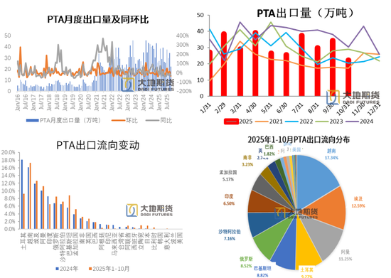 【PX-PTA-MEG年报】投产尾声,曙光已现