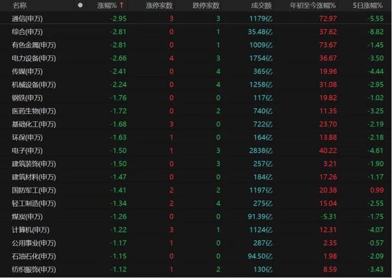 4300股收跌!跨年行情还有戏吗?