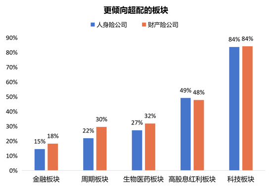 权益投资信心边际修复！险资下半年配置展望来了