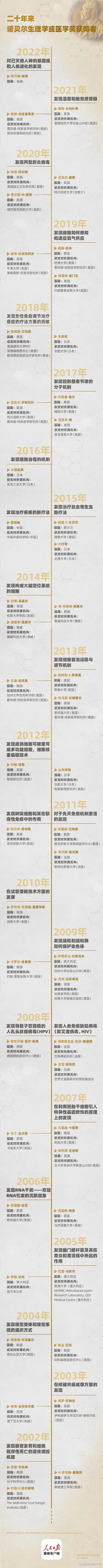 刚刚,两位mRNA疫苗奠基人获得2023年诺贝尔生理学或医学奖