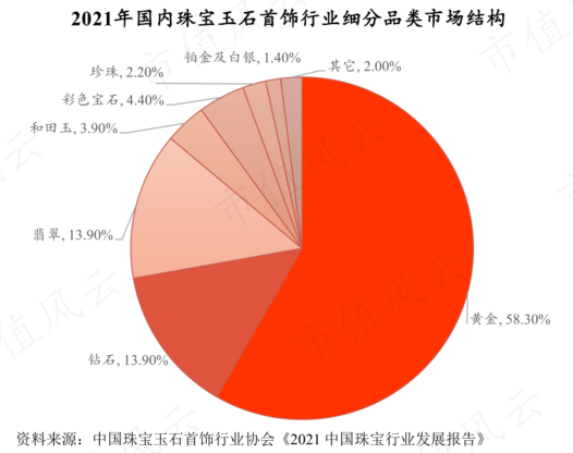 珠宝品牌运营是什么,珠宝品牌运营是什么意思