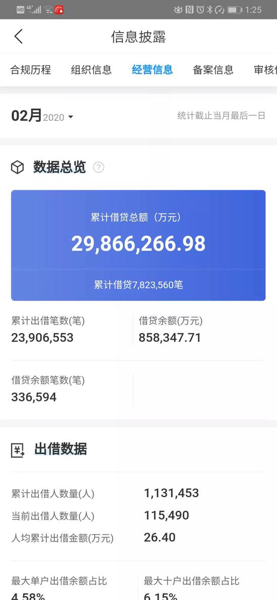 来源:微贷网APP
