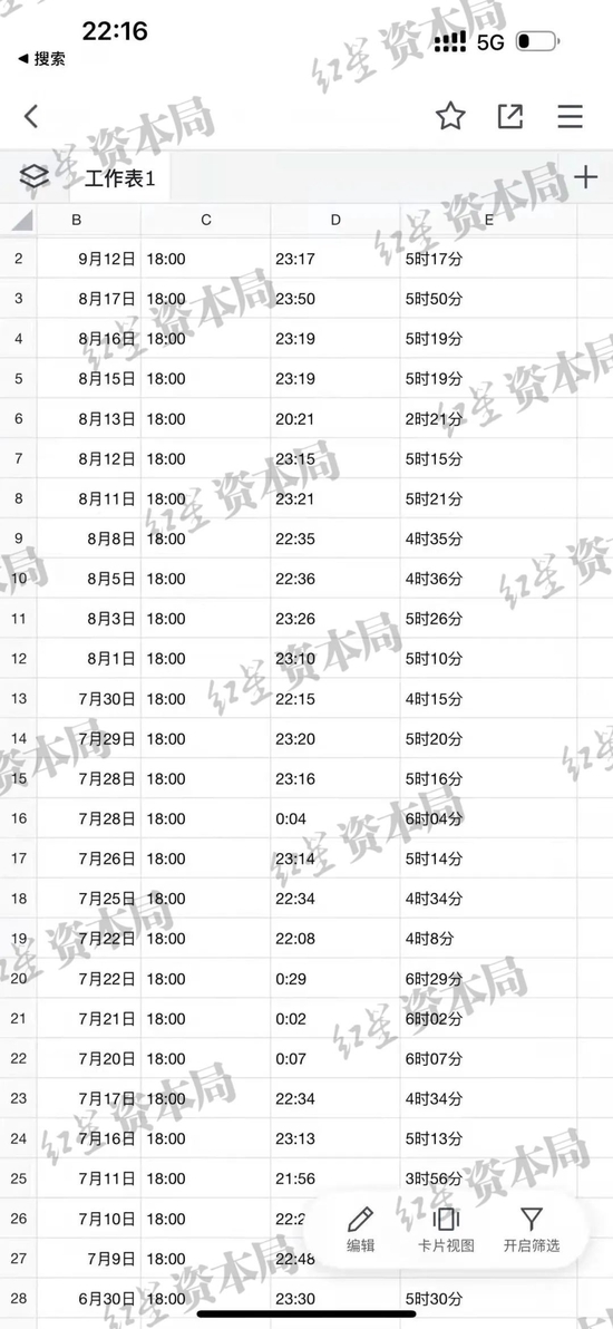 6个月加班198小时 前总监讨要加班费被打?万兴科技陷“强制加班”风波
