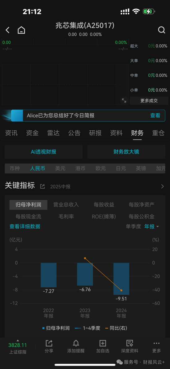 上海兆芯IPO：亏损累累，关联交易过大，供应商与客户高度集中，毛利率连年下跌，压线科创板第4套标准