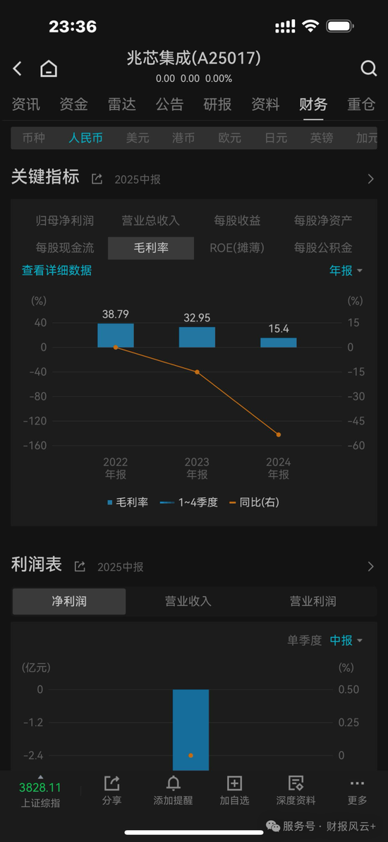 上海兆芯IPO：亏损累累，关联交易过大，供应商与客户高度集中，毛利率连年下跌，压线科创板第4套标准