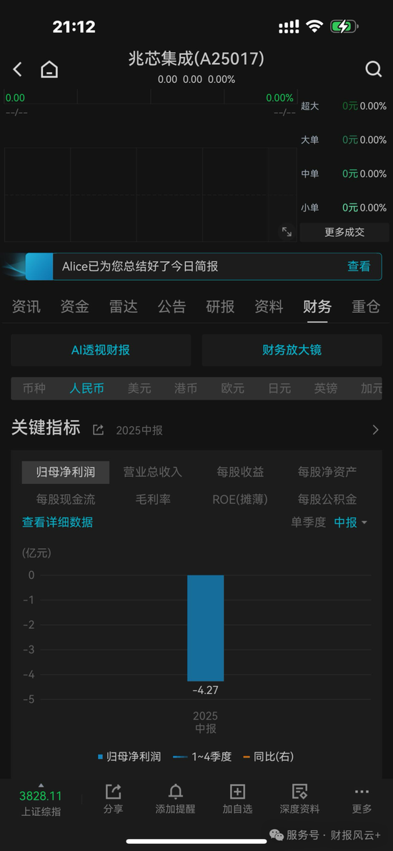 上海兆芯IPO：亏损累累，关联交易过大，供应商与客户高度集中，毛利率连年下跌，压线科创板第4套标准