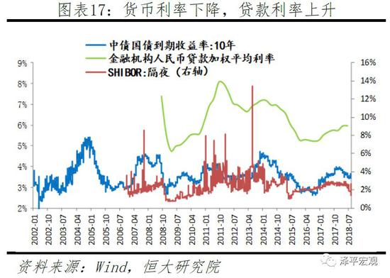 按照消费、投资、出口三驾马车：