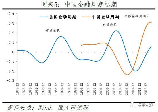 一、全球流动性收紧,金融市场动荡,贸易摩擦升级