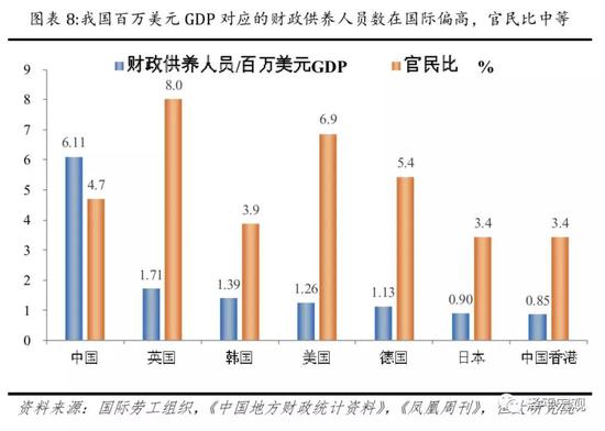 灰色项目-挂机方案任泽平：是该减税了中美税负和底子性本钱比力挂机论坛(6)