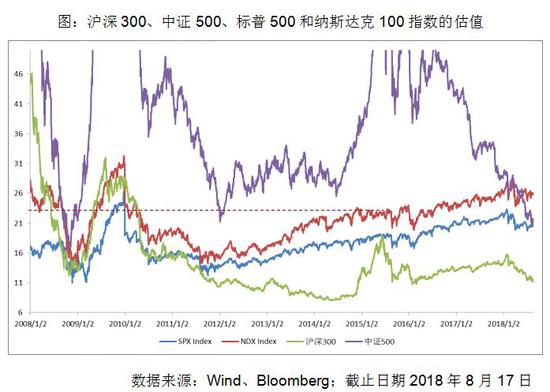 富国基金王乐乐:美股长牛而A股不赚钱 这是为