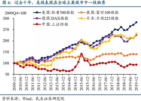 2020现价gdp_再见2020你好2021图片(3)