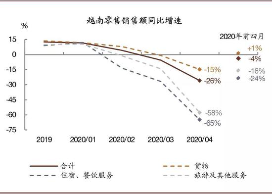 2020年1季度苏州市gdp_苏州市地图全图(3)