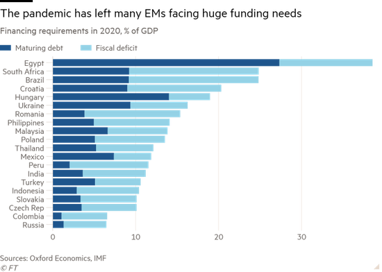 波兰gdp怎么样_美国二季度GDP怎么利用 不懂的看这里(3)