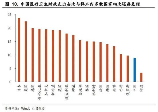 我国gdp与财政支出(3)