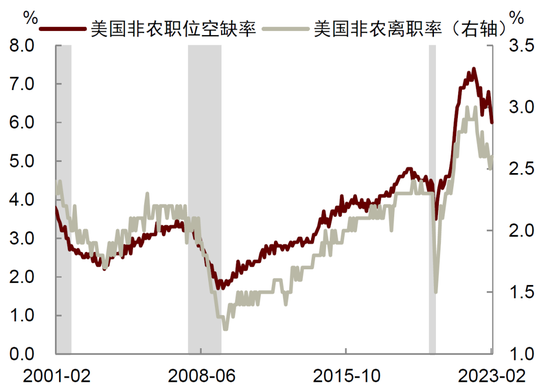 中金：如何看待美国劳动力市场降温？