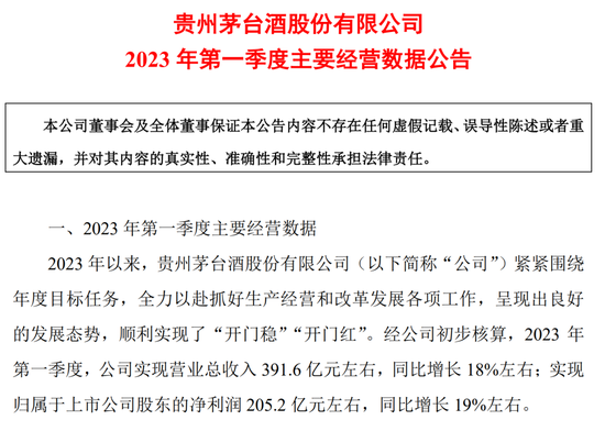 开门红!超预期!“股王”茅台一季度数据出炉