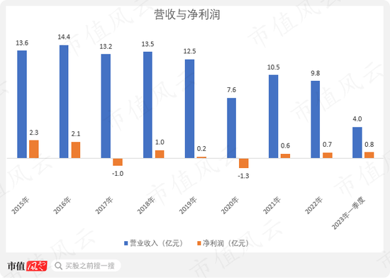 借钱也要给自己分红！天佑德酒：多元化全部扑街后，安心做实控人的提款机，三年喜提10个亿