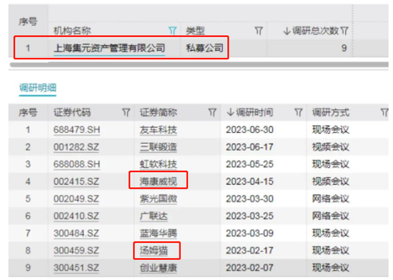 旗下基金2周跌超40%,昔日“公募一哥”怎么了?