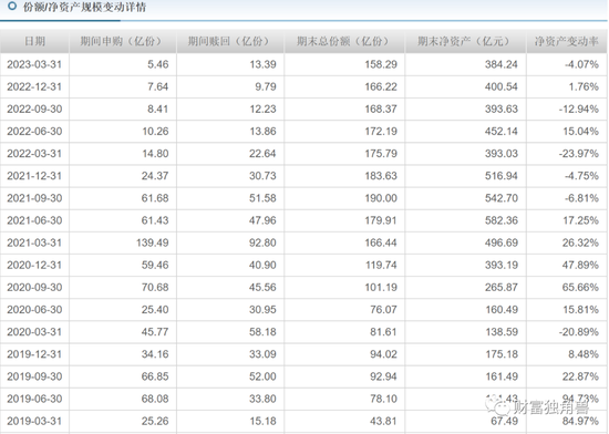 景顺长城“顶流”刘彦春死守“喝酒吃药”，旗下4成基金亏损，最多回撤45%