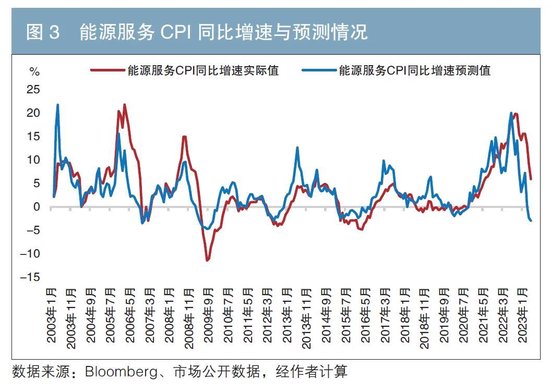 美国通胀预测方法比较分析及在外币债券投资中的应用思考