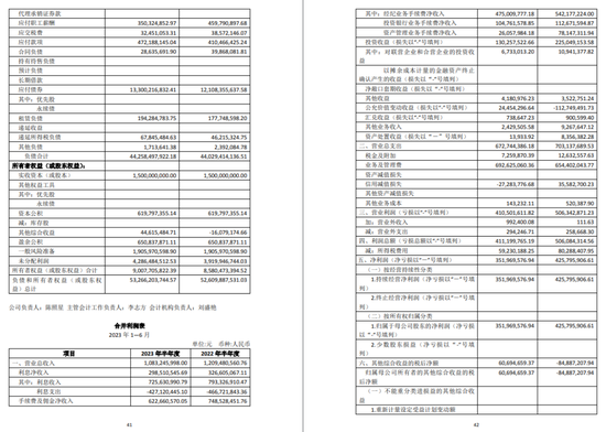 两位数增幅背后，东莞证券财富管理业务一言难尽
