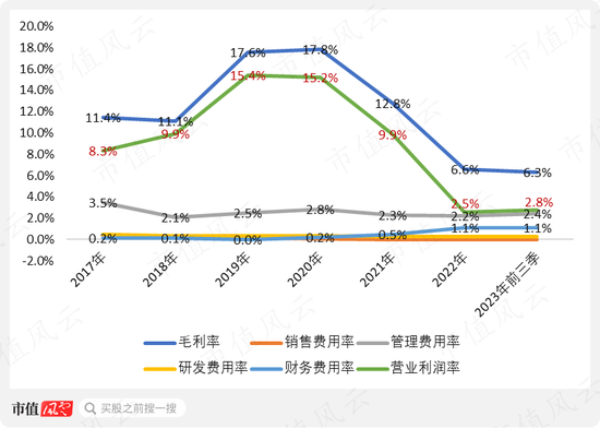 上市12天破发，俩月腰斩，冤吗？飞南资源：困于铜价，利润暴跌7成，募资缩水4成，负债飙至45亿