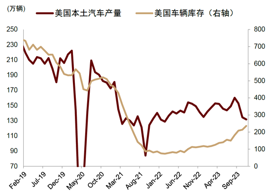 中金:美国通胀反弹的风险与机会