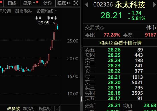 最牛涨价题材,688353、002326、300497,批量被盯上
