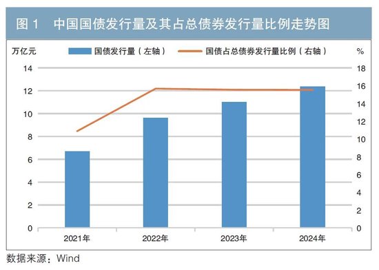 基于LLM-XGBoost融合模型的10年期国债收益率趋势预测研究
