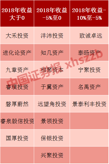 中证君根据格上数据制表