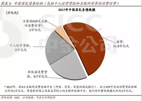 中国200万亿债务 这锅居民真扛不起!