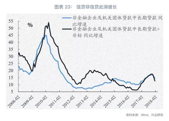 永远观市:从2008到2018年经验看大类资产变迁