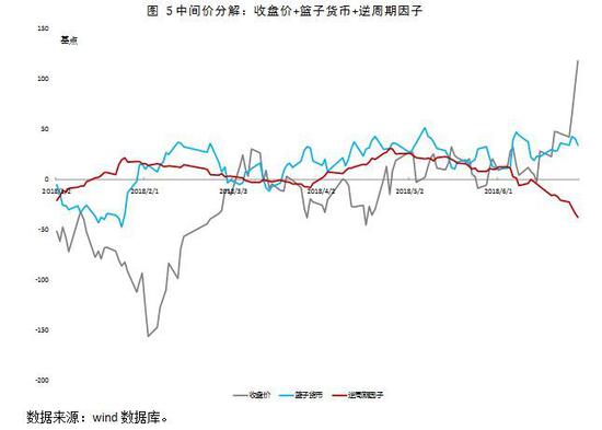 近期人民币汇率贬值波动分析与展望