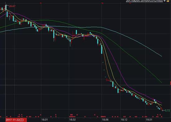 11万股民无眠