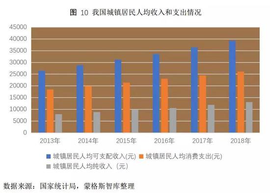 5．我国人口贫富差距大