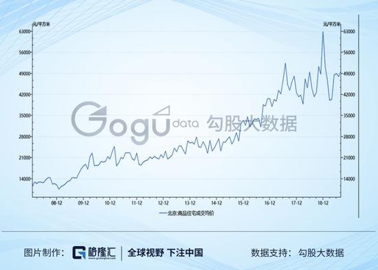 江浙又现卖房炒股 这次靠谱吗?