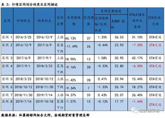 澳门阿玛尼信誉如何-办公室改造装修有哪些步骤 办公室改造装修注意事项