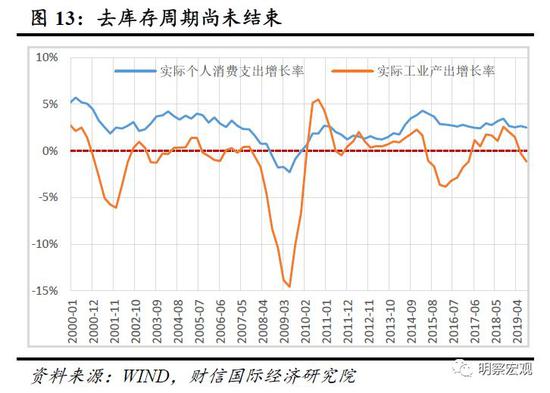 86年gdp_无锡GDP四十年(3)