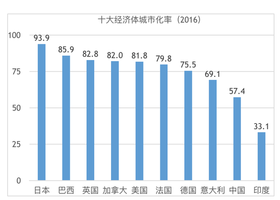 巴西中等收入城市GDP吧_亚马逊大火 拒绝援助,巴西优先(3)